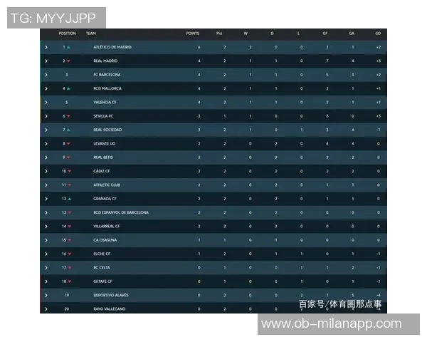 西甲2025赛季最新积分榜巴萨领跑皇马紧随其后马竞排名第四